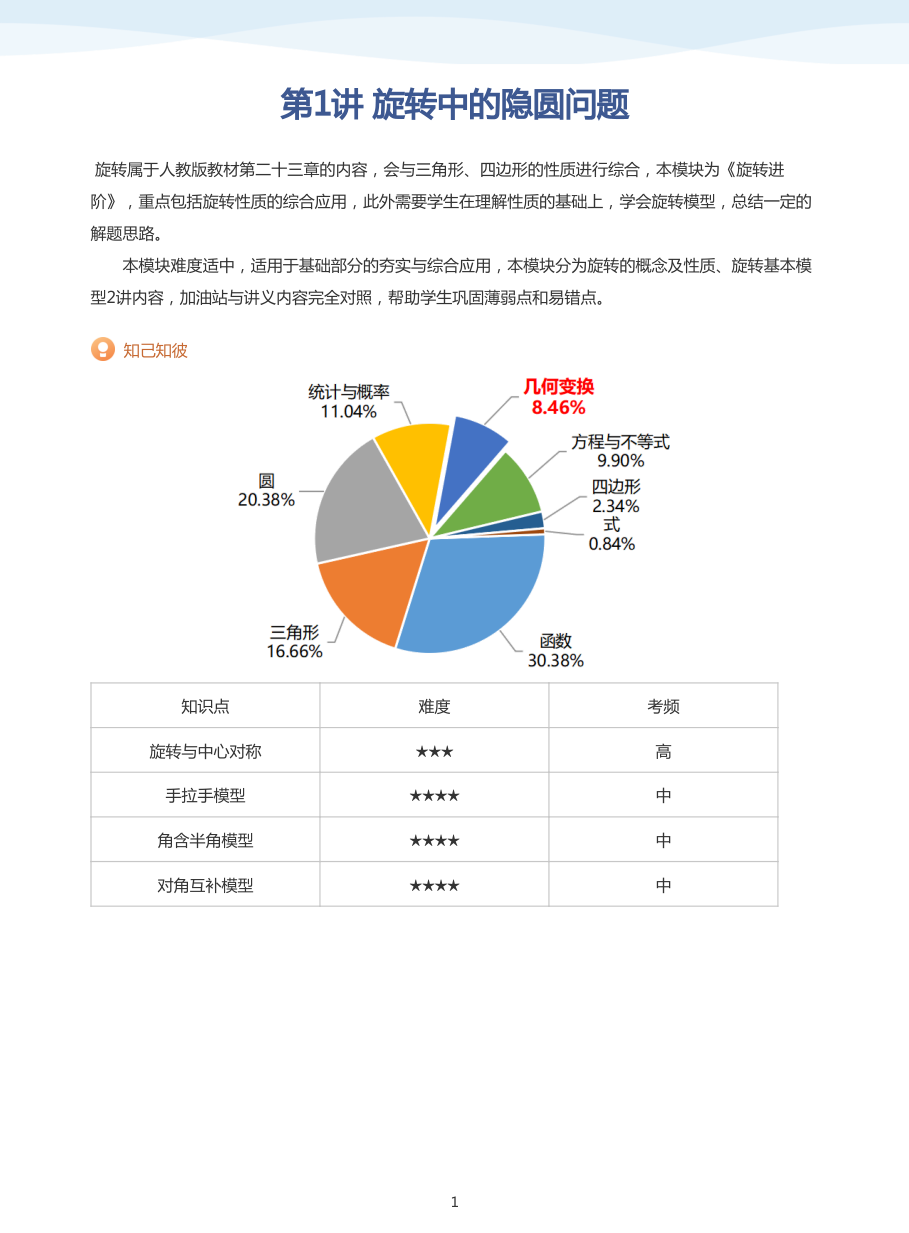 第1讲 旋转中的隐圆问题(学生版).pdf 第 1 页
